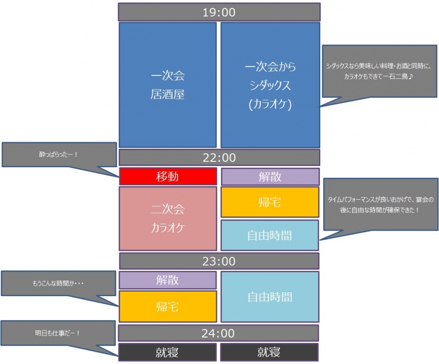 一次会からシダックス が支持される3つの理由とは シダックス